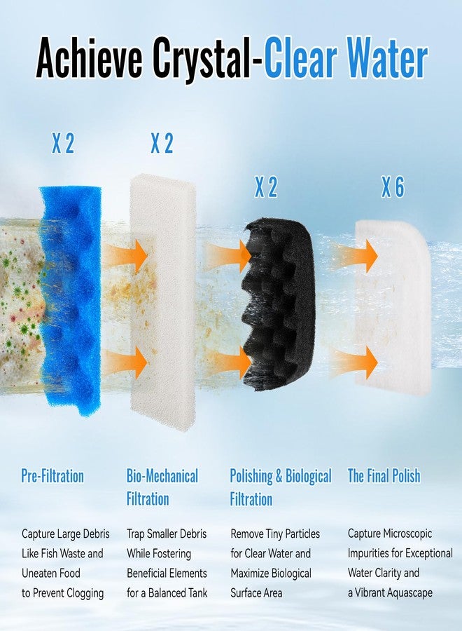Antrys 406/407 Bio Foam Filter Media and A244A1 Water Polishing Pads Replacement Kit Compatible with Fluval 406/407 Canister Filter, 12 Bio Foam Sponge and 6 Polishing Filter Pads for Aquarium Filter Media - Image 4